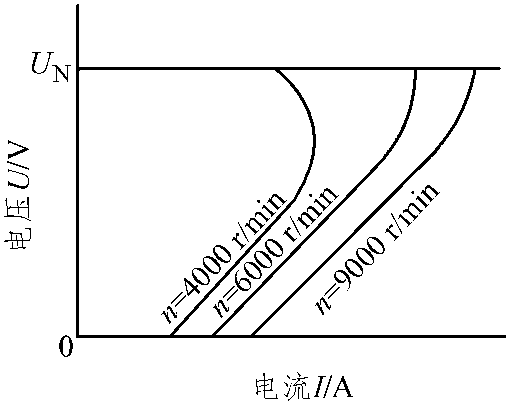 4.2.1 概述